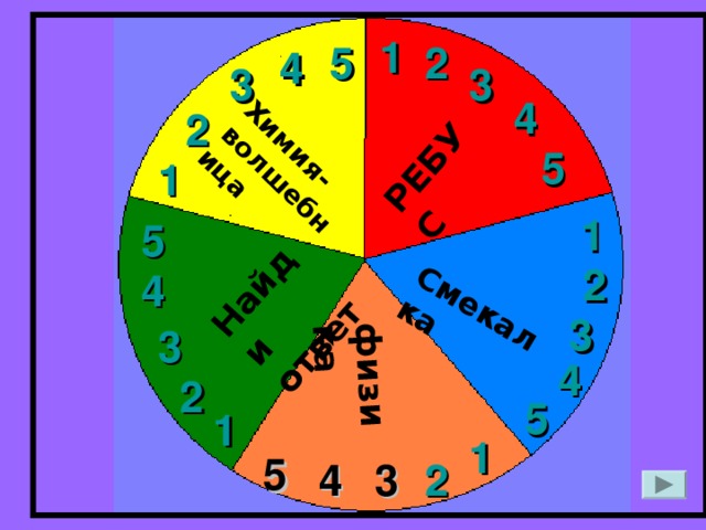 Смекалка Химия-волшебница Найди ответ физика РЕБУС 1 5 2 4 3 3 4 2 5 1 1 5 2 4 3 3 4 2 5 1 1 5 3 4 2