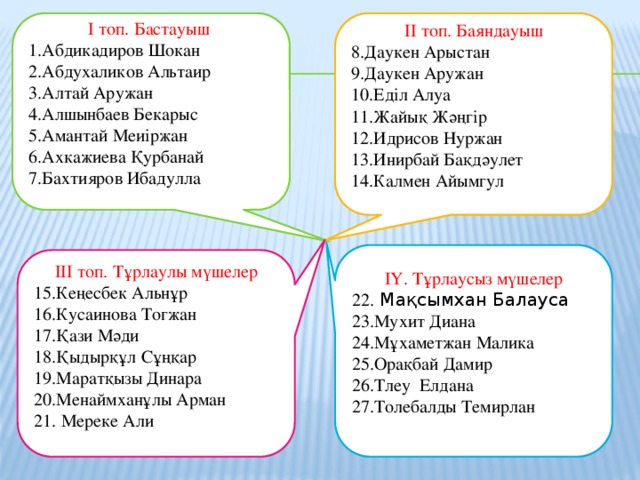 Сюргюнлик акъкъында презентация