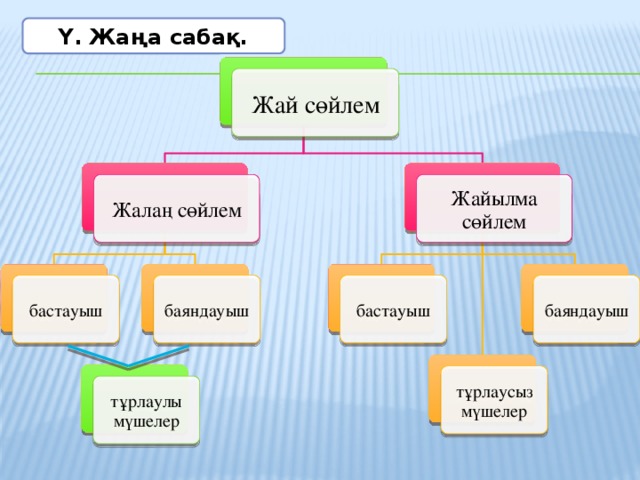 Презентация жасау 3 сынып