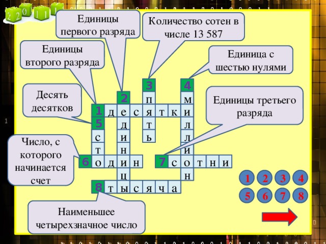Единицы первого разряда Количество сотен в числе 13 587 Единицы второго разряда Единица с шестью нулями 4 3 Десять десятков Единицы третьего разряда п м 2 д е я и е и к т с 1 я 5 т д л л ь и с Число, с которого начинается счет и т н о и о и н с о о т н и д 7 6 ц н 1 2 3 4 ч я с т 8 а ы ы 8 7 6 5 Наименьшее четырехзначное число