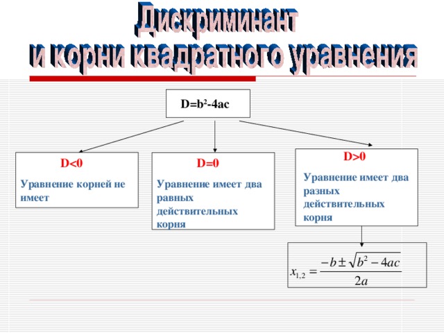 2 действительных корня. Уравнение имеет 2 различных действительных корня. Квадратное уравнение имеет два действительных разных корня. Вещественные корни квадратного уравнения. Когда квадратное уравнение имеет два действительных корня.