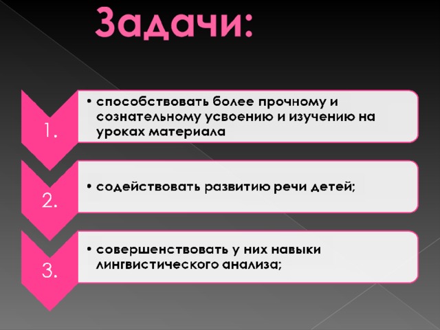 на занимательном грамматическом материале расширить и закрепить знания школьников по русскому языку.