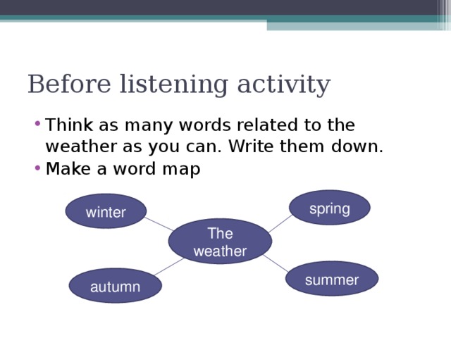 Before listening activity Think as many words related to the weather as you can. Write them down. Make a word map spring winter The weather summer autumn