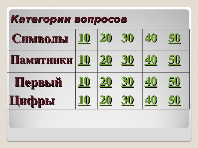 Категории вопросов Символы 10 Памятники 10 20 Первый 10 Цифры 20 30 10 40 20 30 40 50 30 20 30 50 40 50 40 50