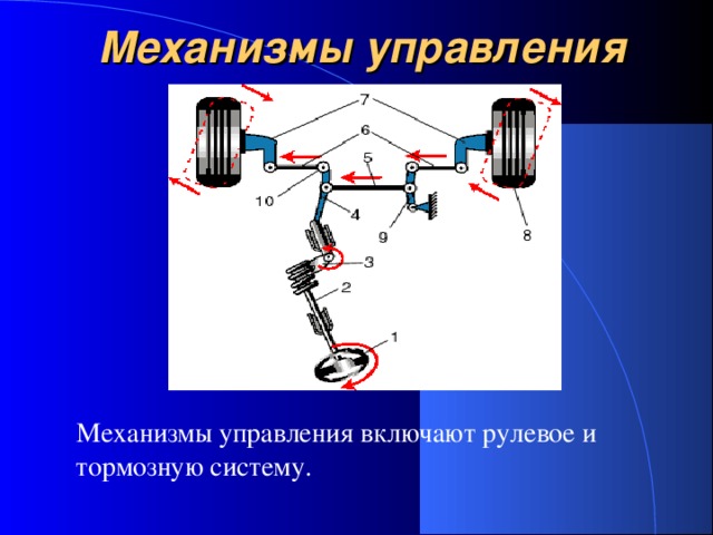 Механизмы управления  Механизмы управления включают рулевое и тормозную систему.
