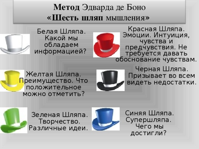 Метод шляп де боно. 6 Шляп Боно. 6 Шляп мышления де Боно белая шляпа. Метод шести шляп Эдварда де Боно. Методика 6 шляп Эдварда де Боно.