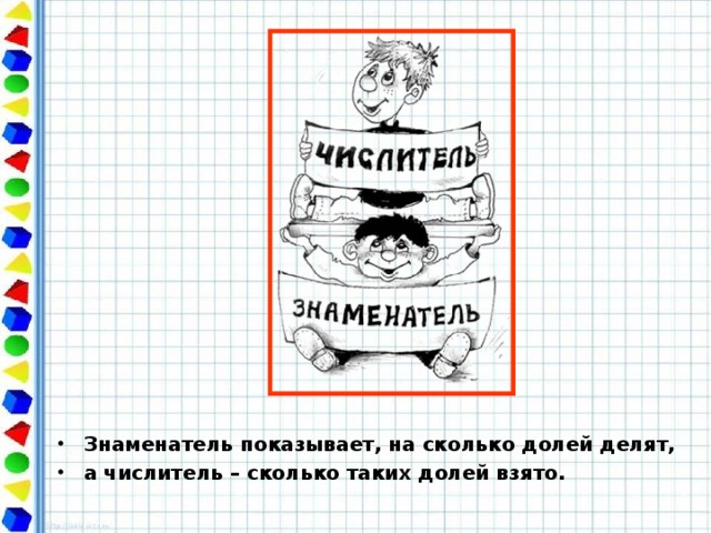 Знаменатель показывает, на сколько долей делят, а числитель – сколько таких долей взято.