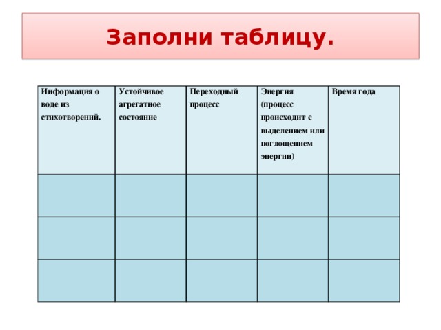 Заполни таблицу. Информация о воде из стихотворений. Устойчивое агрегатное состояние Переходный процесс Энергия (процесс происходит с выделением или поглощением энергии) Время года