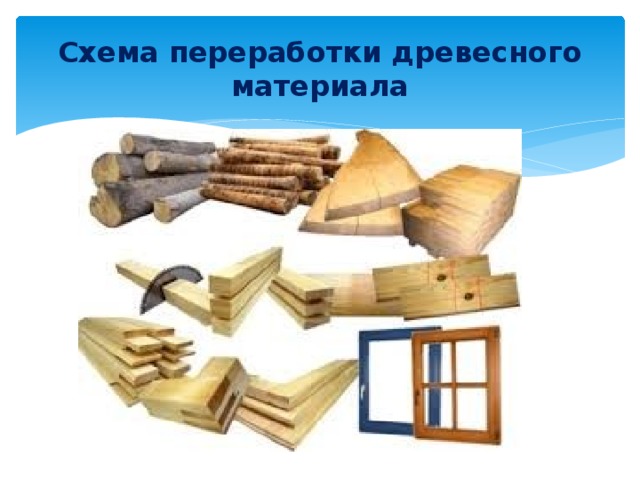 Схема переработки древесного материала