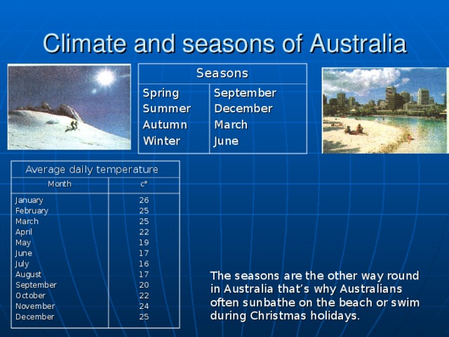 Climate and seasons of Australia Seasons Spring Summer Autumn Winter September December March June Average daily temperature Month January February March April May June July August September October November December c° 26 25 25 22 19 17 16 17 20 22 24 25 The seasons are the other way round in Australia that’s why Australians often sunbathe on the beach or swim during Christmas holidays.