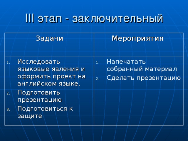 III этап - заключительный Задачи Мероприятия