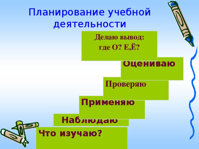 Планирование учебной деятельности Делаю вывод: где О? Е,Ё? Оцениваю Проверяю  Применяю Наблюдаю Что изучаю?