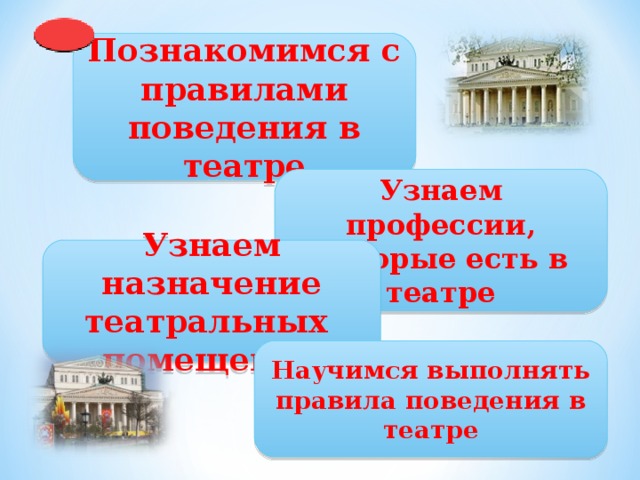 Познакомимся с правилами поведения в театре Узнаем профессии, которые есть в театре Узнаем назначение театральных помещений Научимся выполнять правила поведения в театре