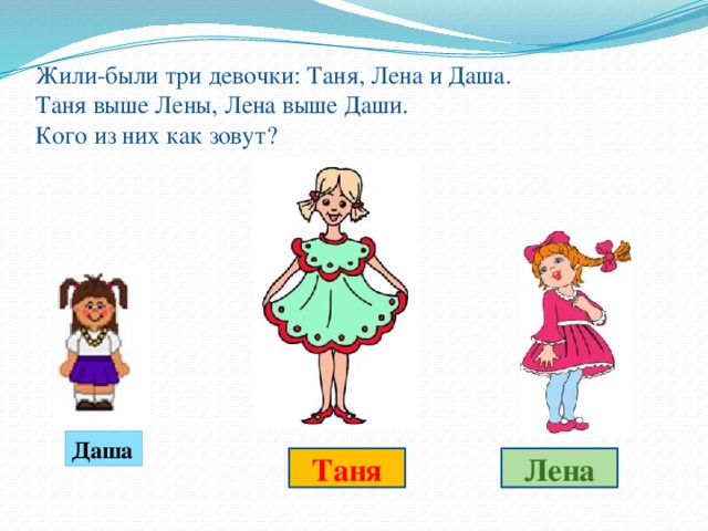 Жили-были три девочки: Таня, Лена и Даша.  Таня выше Лены, Лена выше Даши.  Кого из них как зовут?   Даша Таня Лена