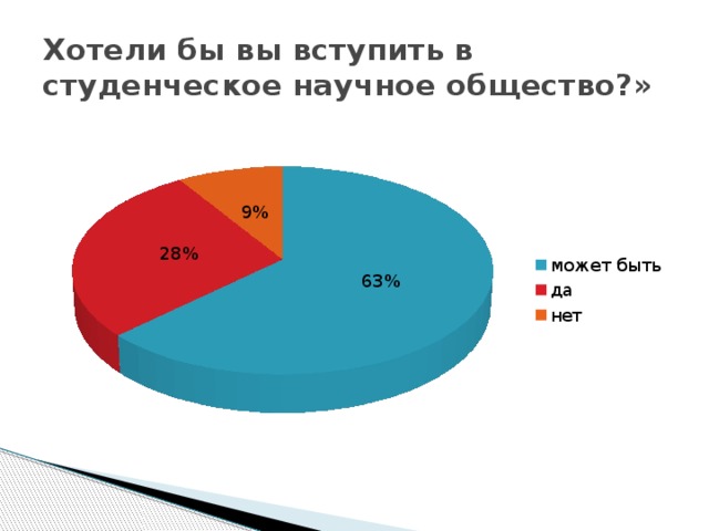 Хотели бы вы вступить в студенческое научное общество?»