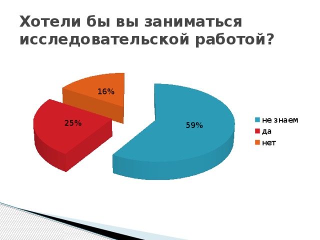 Хотели бы вы заниматься исследовательской работой?