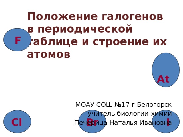 Положение галогенов  в периодической таблице и строение их атомов МОАУ СОШ №17 г.Белогорск учитель биологии-химии Печерица Наталья Ивановна  F  At  Br  Cl  I