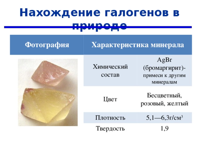 Нахождение галогенов в природе  Фотография Характеристика минерала   Химический состав Цвет AgBr (бромаргирит)- примеси к другим минералам Бесцветный, розовый, желтый Плотность Твердость 5,1—6,3г/см 3 1,9