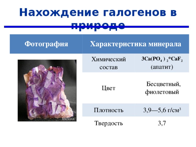 Нахождение галогенов в природе  Фотография Характеристика минерала   Химический состав Цвет 3Ca(PO 4 ) 2 *CaF 2 ( апатит)  Бесцветный, Плотность фиолетовый Твердость 3,9—5,6 г/см 3 3,7