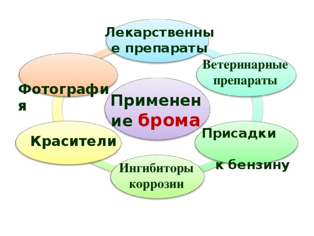 Лекарственные препараты Ветеринарные препараты  Фотография Применение брома Присадки к бензину Красители Ингибиторы коррозии