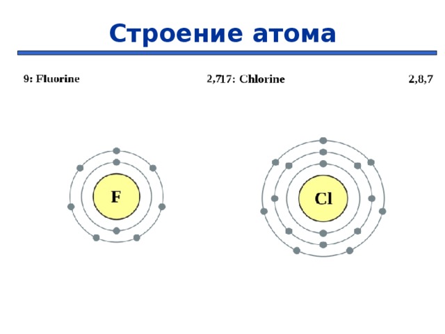 Строение атома