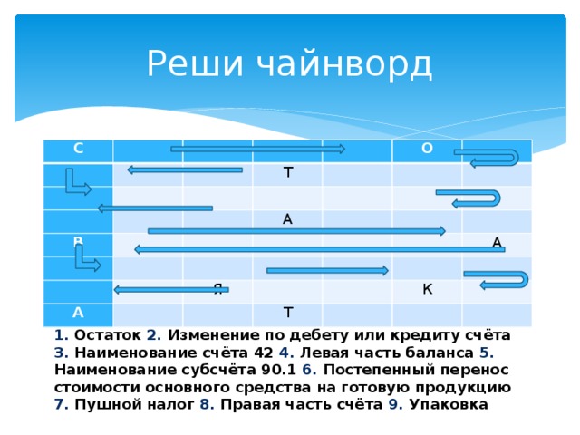 Реши чайнворд С Т В О А А Я Т А К 1. Остаток 2. Изменение по дебету или кредиту счёта 3. Наименование счёта 42 4. Левая часть баланса 5. Наименование субсчёта 90.1 6. Постепенный перенос стоимости основного средства на готовую продукцию 7. Пушной налог 8. Правая часть счёта 9. Упаковка