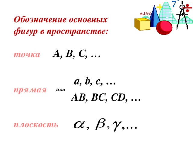 Обозначение основных фигур в пространстве:  точка   прямая   плоскость A, B, C, … a, b, c, … или AВ, BС, CD, …