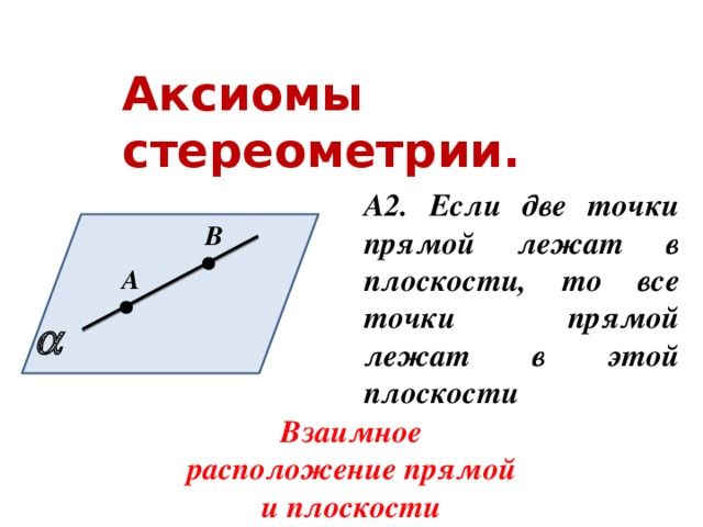 Аксиомы стереометрии. А2. Если две точки прямой лежат в плоскости, то все точки прямой лежат в этой плоскости В А   Взаимное расположение прямой и плоскости