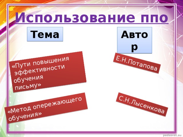 «Пути повышения  эффективности обучения Е.Н.Потапова письму» «Метод опережающего обучения» С.Н.Лысенкова Использование ппо Тема Автор