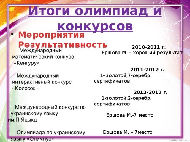 Итоги олимпиад и конкурсов Мероприятия Результативность   2010-2011 г.  Ершова М. – хороший результат  2011-2012 г.  1- золотой,7-серебр. сертификатов   2012-2013 г.  1-золотой,2-серебр. сертификатов  Ершова М.-7 место  Ершова М. – 7место  Международный  математический конкурс  «Кенгуру»  Международный  интерактивный конкурс  «Колосок»  Международный конкурс по  украинскому языку им.П.Яцыка  Олимпиада по украинскому  языку «Олимпус»