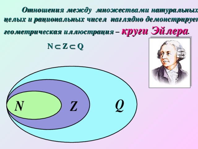 Отношения между множествами натуральных,  целых и рациональных чисел наглядно демонстрирует  геометрическая иллюстрация – круги Эйлера . N  Z  Q