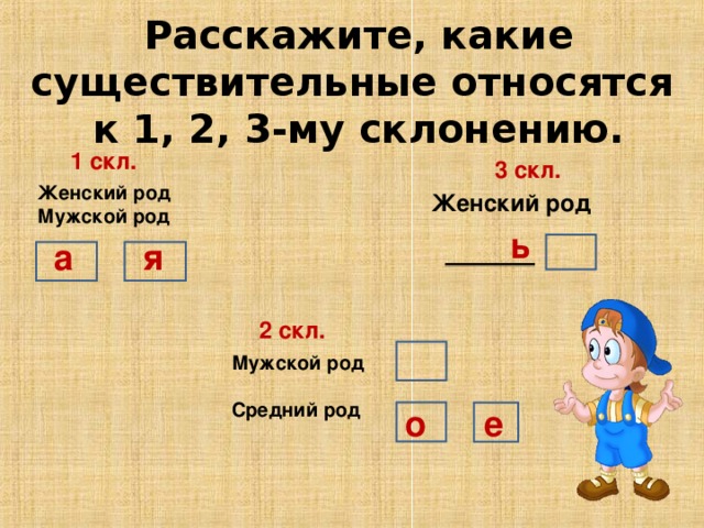 Существительные 2 и 3 склонения. К 3 склонению относятся существительные. Что относится к первому склонению. К первому склонению относятся существительные. Какие существительные относятся к 1 2 3 склонению.