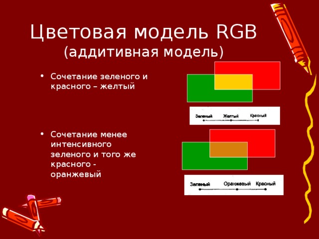 Цветовая модель RGB  (аддитивная модель)