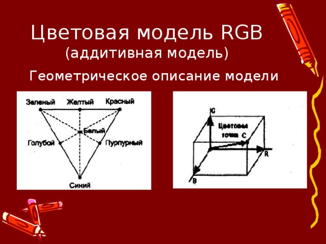 Цветовая модель RGB  (аддитивная модель) Геометрическое описание модели