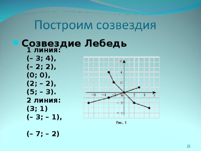 Созвездие Лебедь