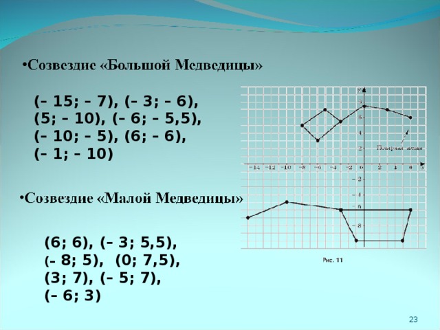 (– 15; – 7), (– 3; – 6), (5; – 10), (– 6; – 5,5), (– 10; – 5), (6; – 6), (– 1; – 10)  (6; 6), (– 3; 5,5), (–  8; 5), (0; 7,5),  (3; 7), (– 5; 7), (– 6; 3)