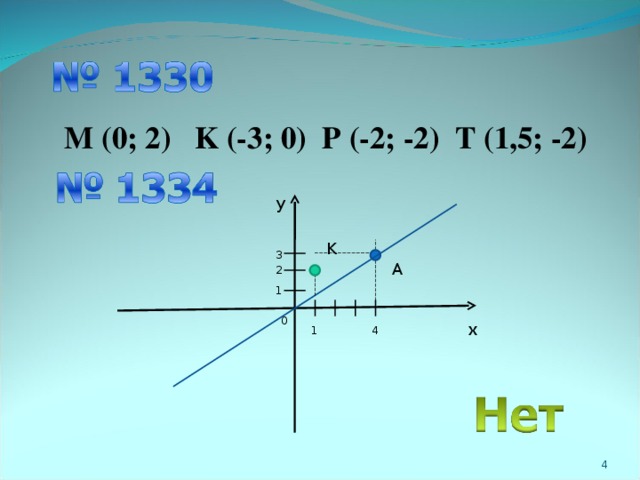 M (0; 2) K (-3; 0) P (-2; -2) T (1,5; -2) y K 3 A 2 1 0 x 4 1
