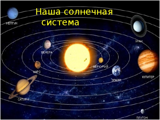 Наша солнечная система