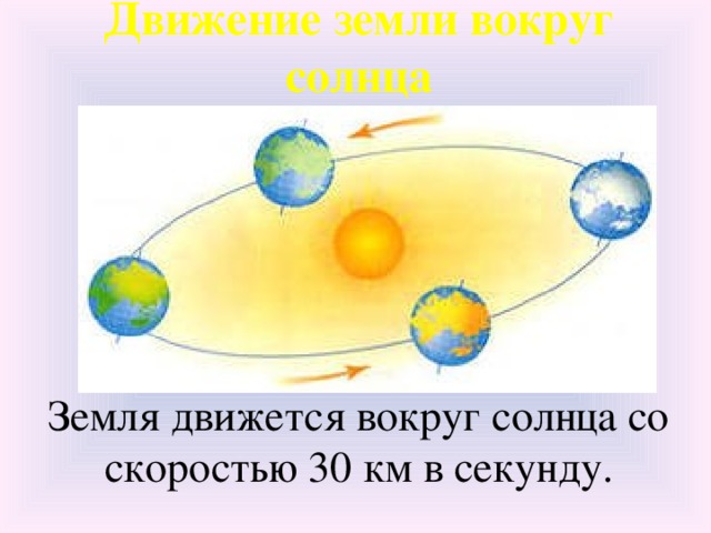 Движение земли вокруг солнца Земля движется вокруг солнца со скоростью 30 км в секунду.