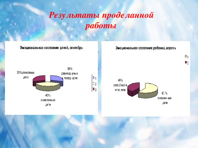 Результаты проделанной работы