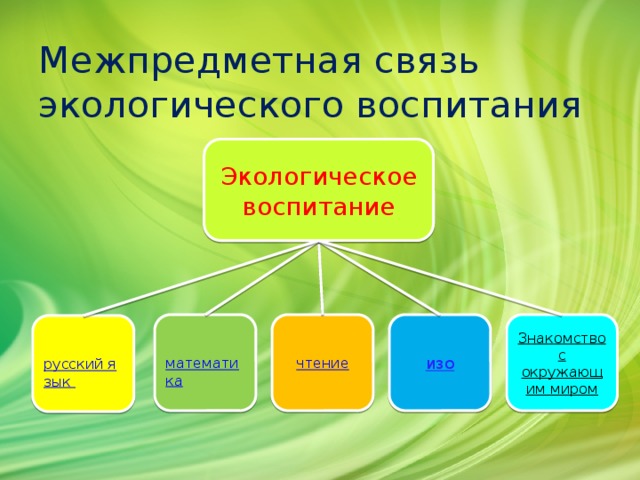 Межпредметная связь экологического воспитания Экологическое воспитание Знакомство с окружающим миром