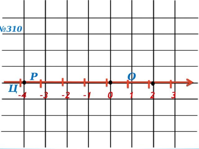 1 3 координатный луч