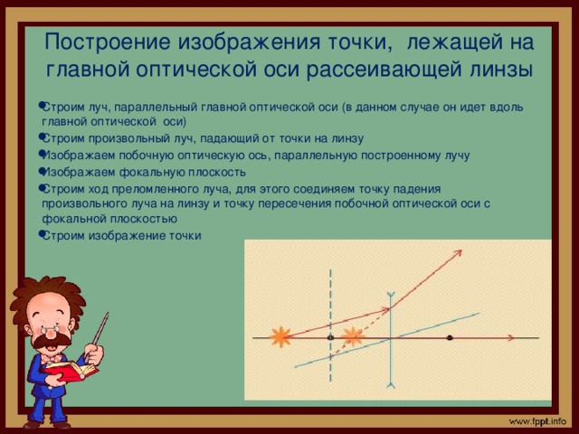 Построение изображения точки, лежащей на главной оптической оси рассеивающей линзы