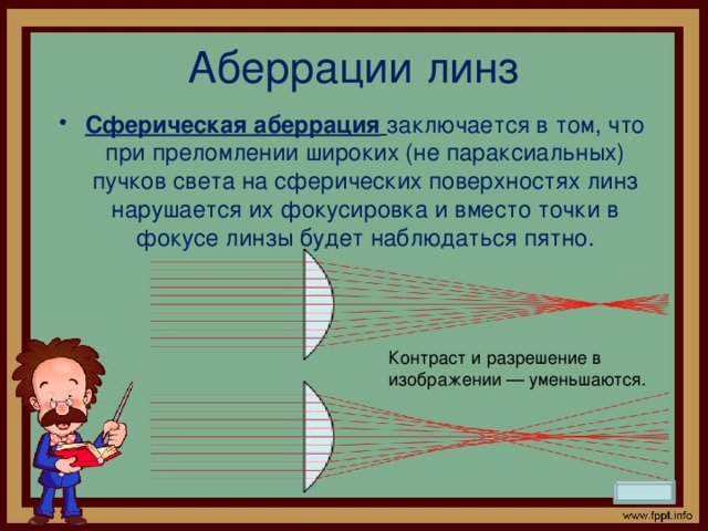 Аберрации линз Сферическая аберрация   заключается в том, что при преломлении широких (не параксиальных) пучков света на сферических поверхностях линз нарушается их фокусировка и вместо точки в фокусе линзы будет наблюдаться пятно. Контраст и разрешение в изображении — уменьшаются.