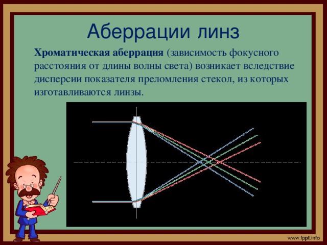 Изображение предмета имеет высоту h 2 см какое фокусное расстояние f должна иметь линза