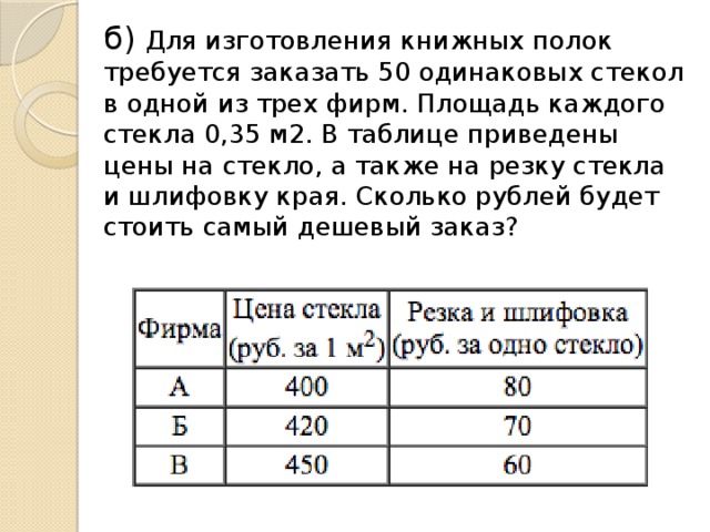 б) Для изготовления книжных полок требуется заказать 50 одинаковых стекол в одной из трех фирм. Площадь каждого стекла 0,35 м2. В таблице приведены цены на стекло, а также на резку стекла и шлифовку края. Сколько рублей будет стоить самый дешевый заказ?