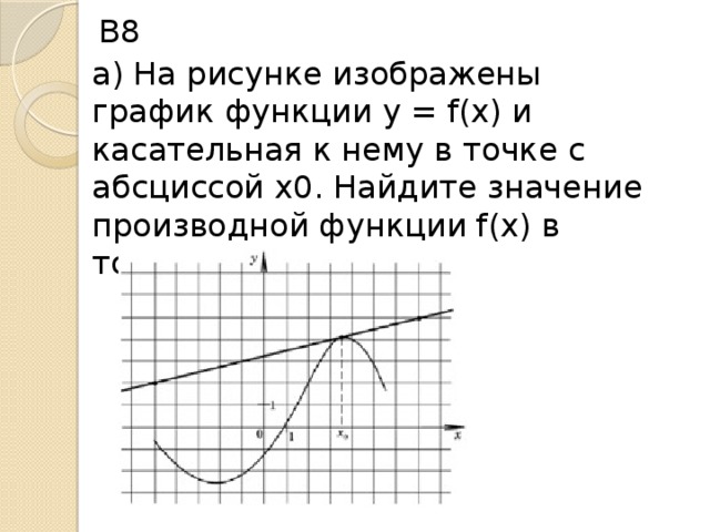 В8 а) На рисунке изображены график функции y = f(x) и касательная к нему в точке с абсциссой x0. Найдите значение производной функции f(x) в точке x0.