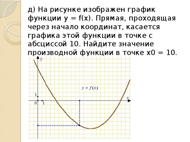 д) На рисунке изображен график функции y = f(x). Прямая, проходящая через начало координат, касается графика этой функции в точке с абсциссой 10. Найдите значение производной функции в точке x0 = 10.