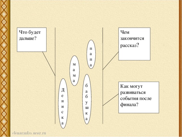 Что будет дальше? Чем закончится рассказ ? папа мама бабушка Дениска Как могут развиваться события после финала?