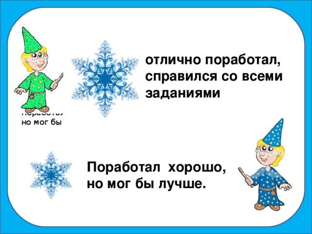 Поработал хорошо, но мог бы лучше. отлично поработал, справился со всеми заданиями  Поработал хорошо, но мог бы лучше.